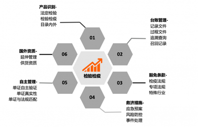 AEO認證成通關(guān)“綠碼”，助推食品藥品類進出口企業(yè)破解“成本魔咒”