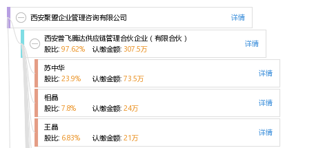 西安聚盟企業(yè)管理咨詢(xún) 賦能企業(yè)成長(zhǎng)的專(zhuān)業(yè)伙伴