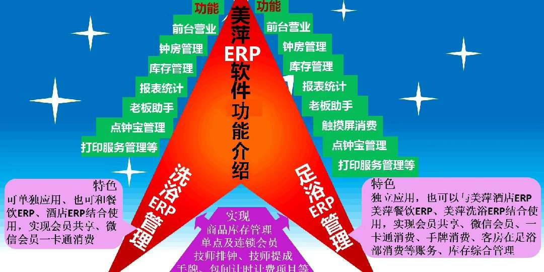 天津助飛企業(yè)管理咨詢(xún) 專(zhuān)業(yè)信息咨詢(xún)服務(wù)助力企業(yè)騰飛